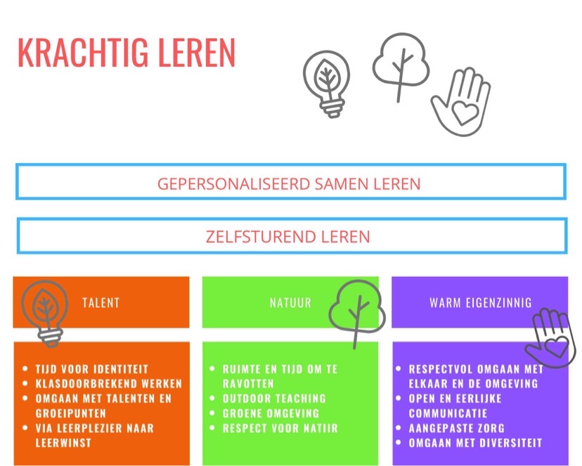KRACHTIG LEREN